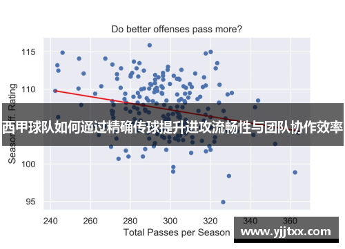 西甲球队如何通过精确传球提升进攻流畅性与团队协作效率