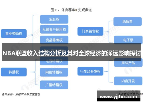 NBA联盟收入结构分析及其对全球经济的深远影响探讨