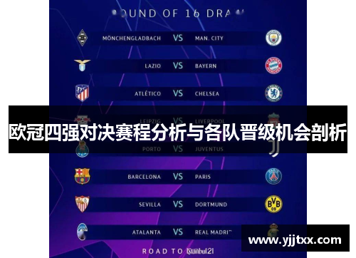欧冠四强对决赛程分析与各队晋级机会剖析
