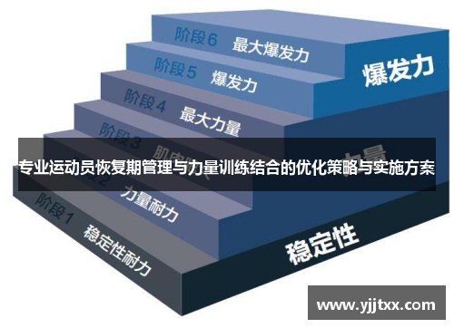 专业运动员恢复期管理与力量训练结合的优化策略与实施方案